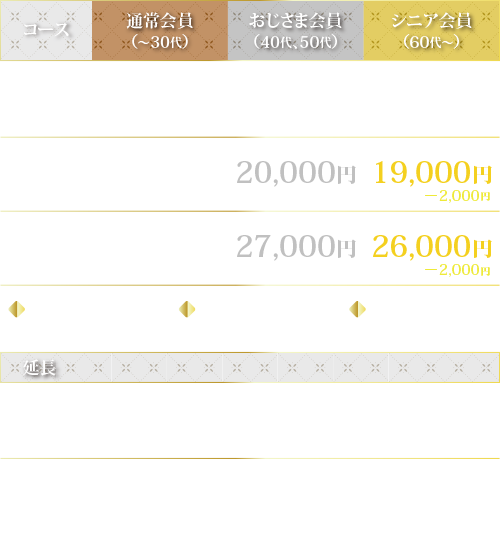 コース／料金表